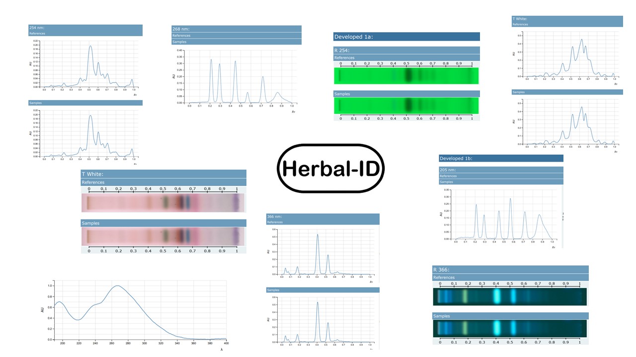 HPTLC Herbal testing